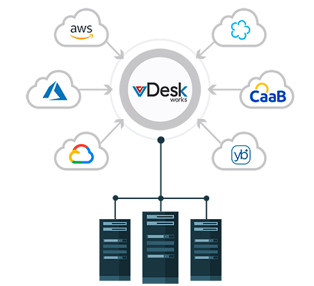 Virtual Desktop